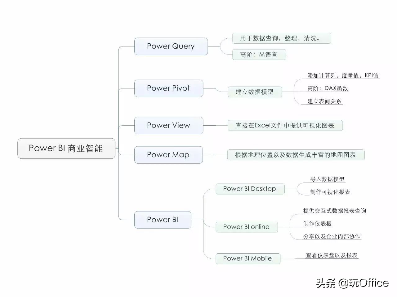数据可视化工具应用数据地图,powerbi经典可视化案例