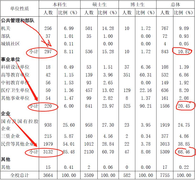 双一流大学择校指南:中国大学里的“巨无霸”——山东大学
