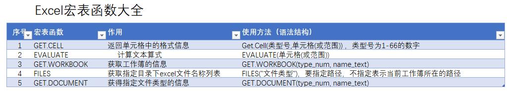 宏表函数有哪些,宏表内找不到函数怎么办
