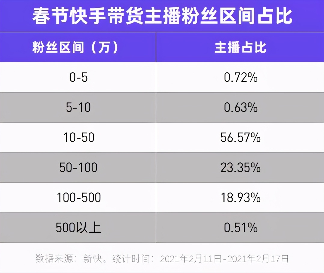 春节抖快电商大数据：上百万场直播，超百亿人次观看，有哪些信号