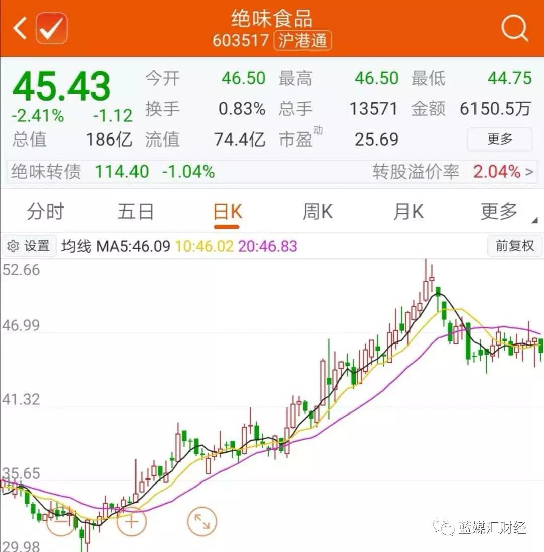 绝味鸭脖如何做到2000家,绝味鸭脖成功的关键