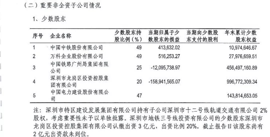 中国深度前十的地铁站,哪家地铁公司最盈利