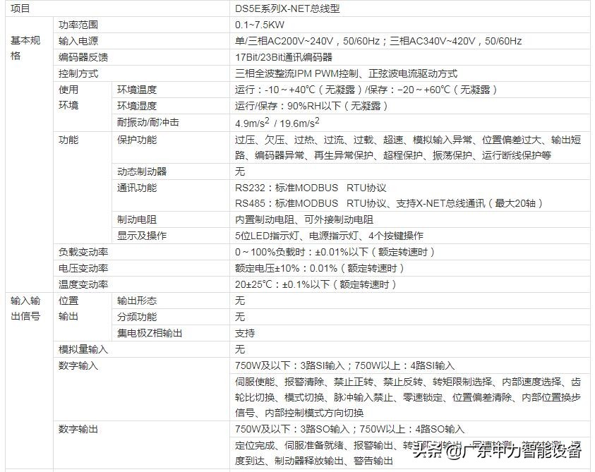 信捷ds5f-pta说明书,信捷伺服驱动器ds5b参数设置