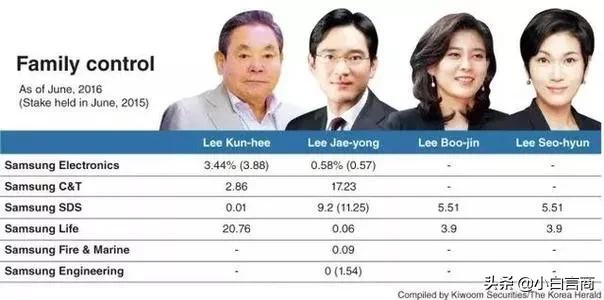 lg公司在韩国排名第几,韩国lg公司有代理么