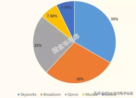 国产5g射频解决方案,5g国产射频芯片