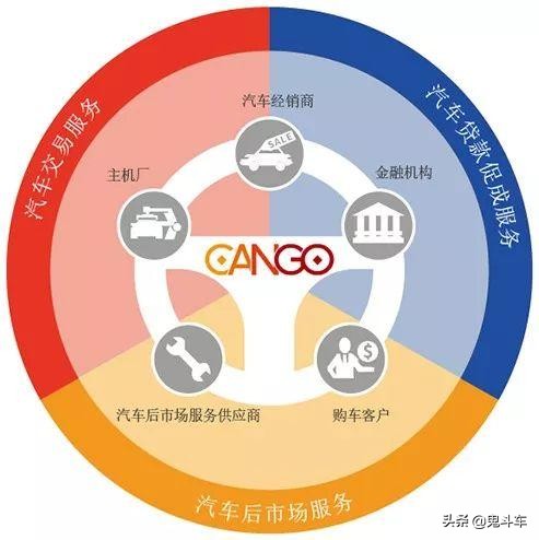 同年“生”兄弟蔚来已上市车和家怎么样了？