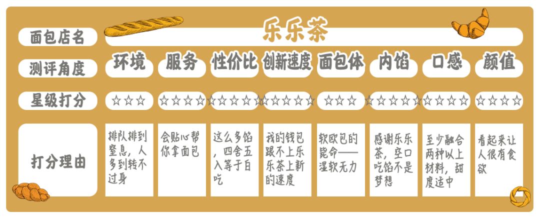 乐乐茶原创,乐乐茶众生相