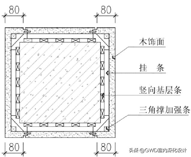 硅岩板包柱的施工工艺,钢结构柱子包柱工艺