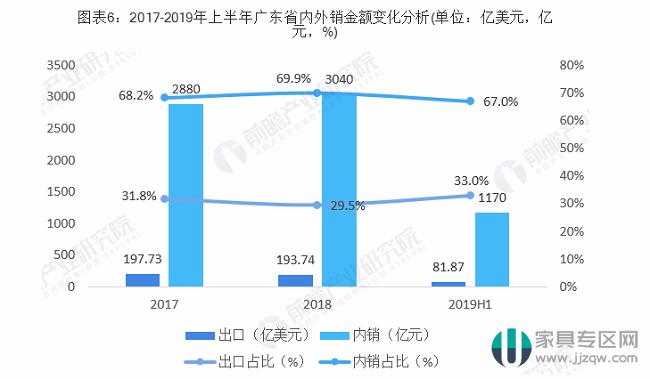 广东家具第一名,广东家具行业生存现状