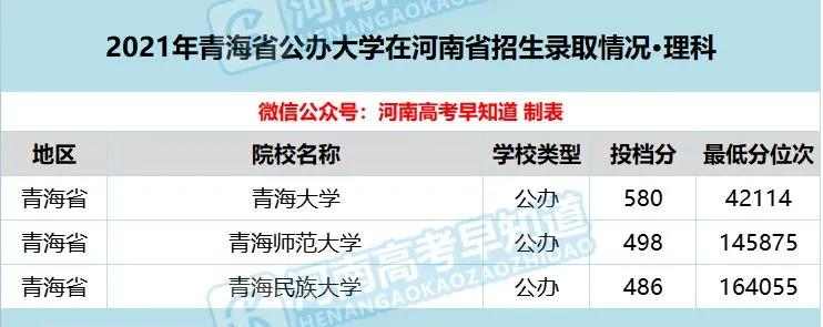河南考生低分公办本科,河南省考400分能上二本院校吗