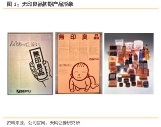 无印良品探店,无印良品市场调研