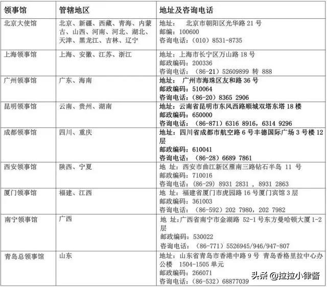 泰国旅游签证转学生签证,去泰国不知道怎么玩怎么办