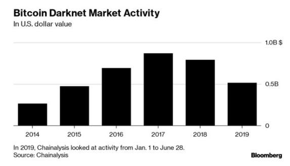现在最好的加密货币,最新出来的加密货币