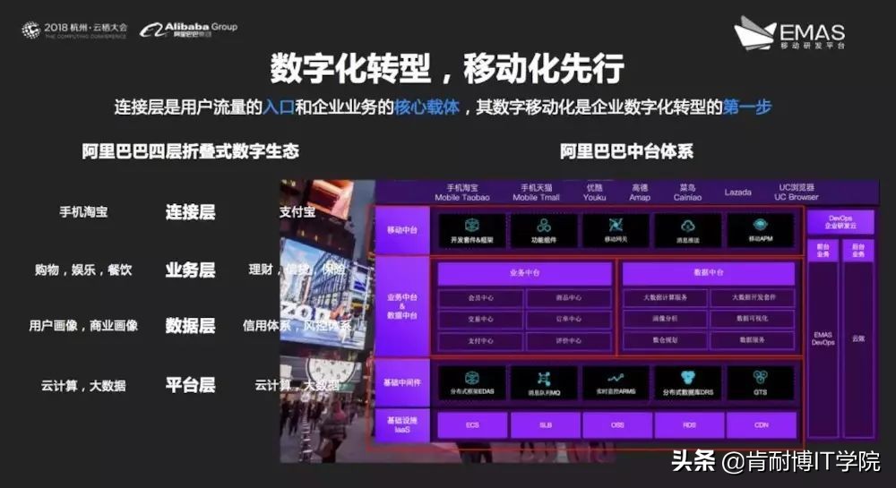 关于中台问题的讲解,中台系列文章之我对中台的理解