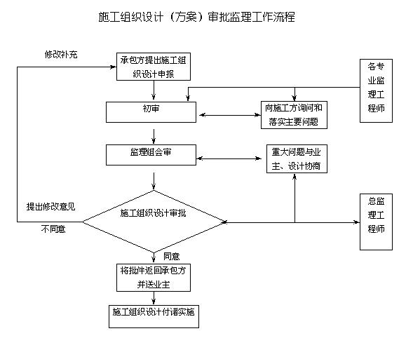 鐢垫皵宸ョ▼鐩戠悊瀹炴柦缁嗗垯,寤虹瓚鏈虹數瀹夎鐩戠悊瀹炴柦缁嗗垯