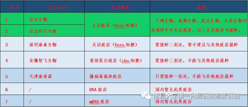 南昌经开区新冠疫苗接种,南昌新建区新冠疫苗接种第三针