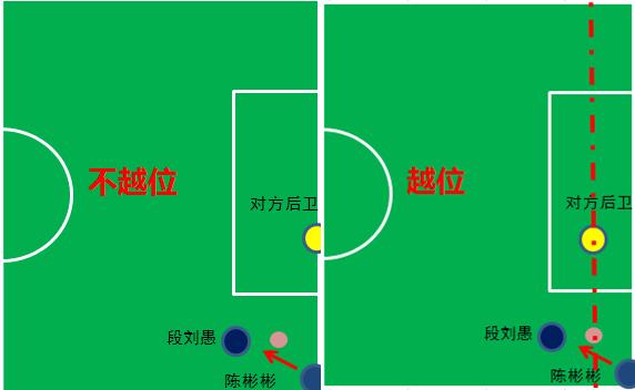 中国国奥vs乌兹别克斯坦角球越位,国奥技战术分析