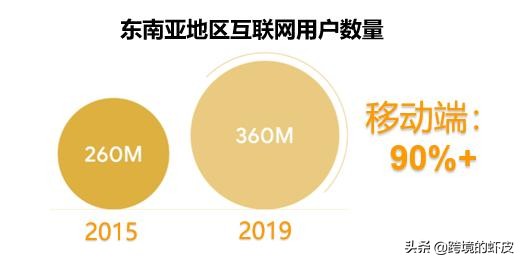 跨境电商女性市场分析,跨境电商必知东南亚