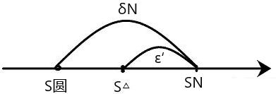 圆的面积公式,是从数学上的严格证明,还是一种数学直觉?