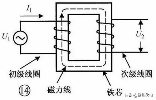 电力变压器怎么分辨大小,电力人必须知道的电气知识大全