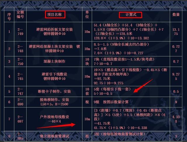 中建某局精选！安装工程造价培训讲义，帮你搞懂安装工程难题