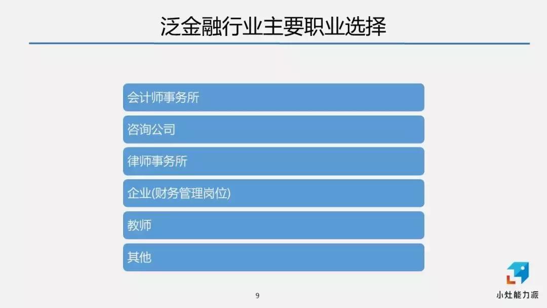 金融行业毕业生做什么挣钱,金融毕业生门槛较低的工作