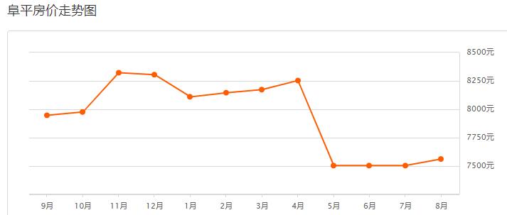 保定定兴二手房最新出售,保定定兴18年房价