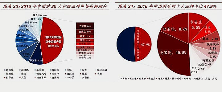 葫芦岛oem化妆品加工,专业化妆品oem代加工