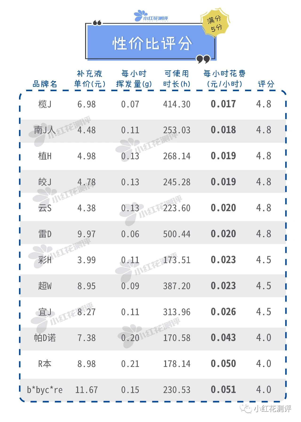 宝宝驱蚊蚊香液测评,宝宝电蚊香驱蚊液哪个无毒