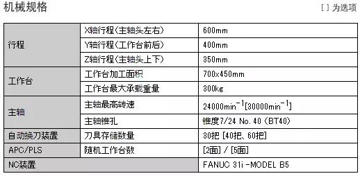 几款全球最顶级的镗铣加工中心介绍,高端技术的代表
