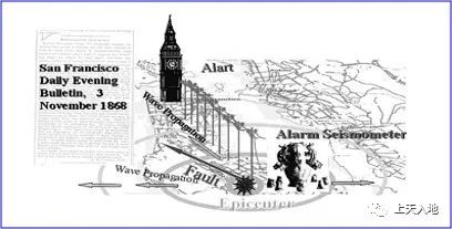 手机地震预警功能,怎么下载地震预警