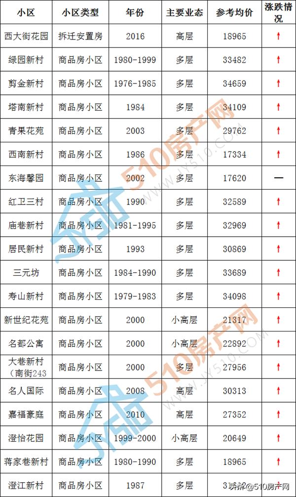 江阴二手房29万左右的楼盘,最新江阴二手房20万全款