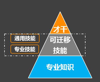 应届毕业生求职简历电子版,应届毕业生求职简历怎么排版