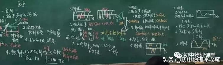 物理板书丨八年级声现象乐音一节板书设计