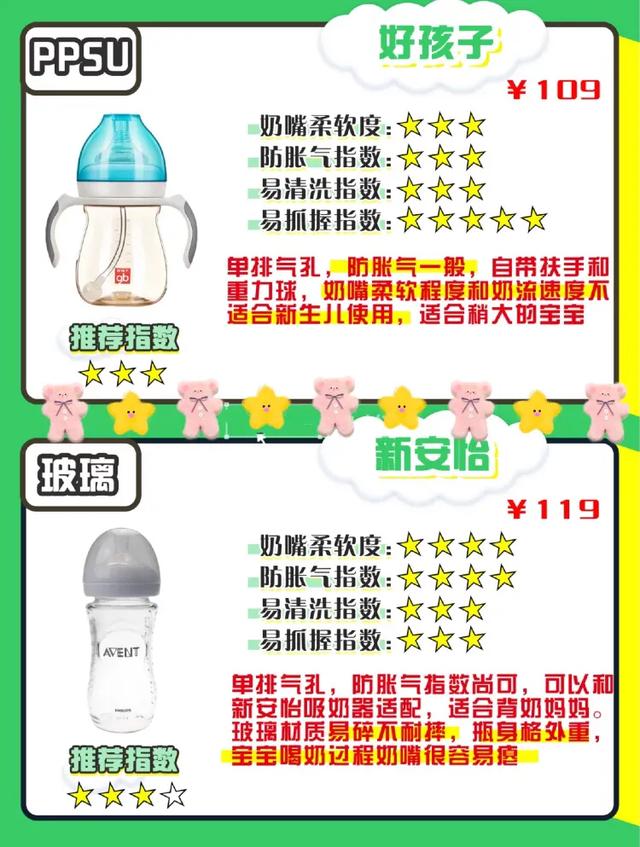 宝宝奶瓶胀气测评,8个月宝宝断奶奶瓶测评