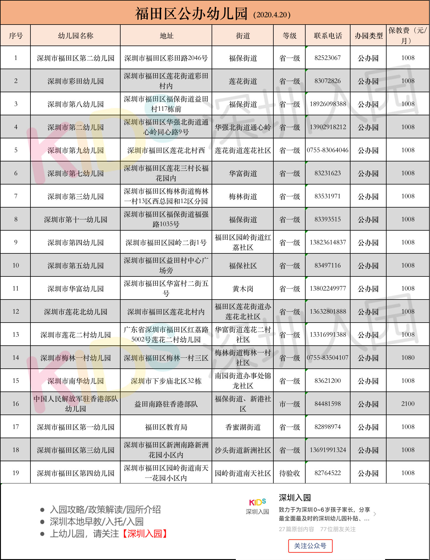 深圳公办园如何报名多所学校,深圳哪个区公办园容易进