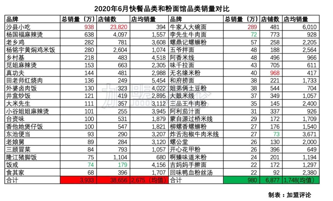 老南昌粉面馆加盟,名气大的面馆加盟市场前景如何