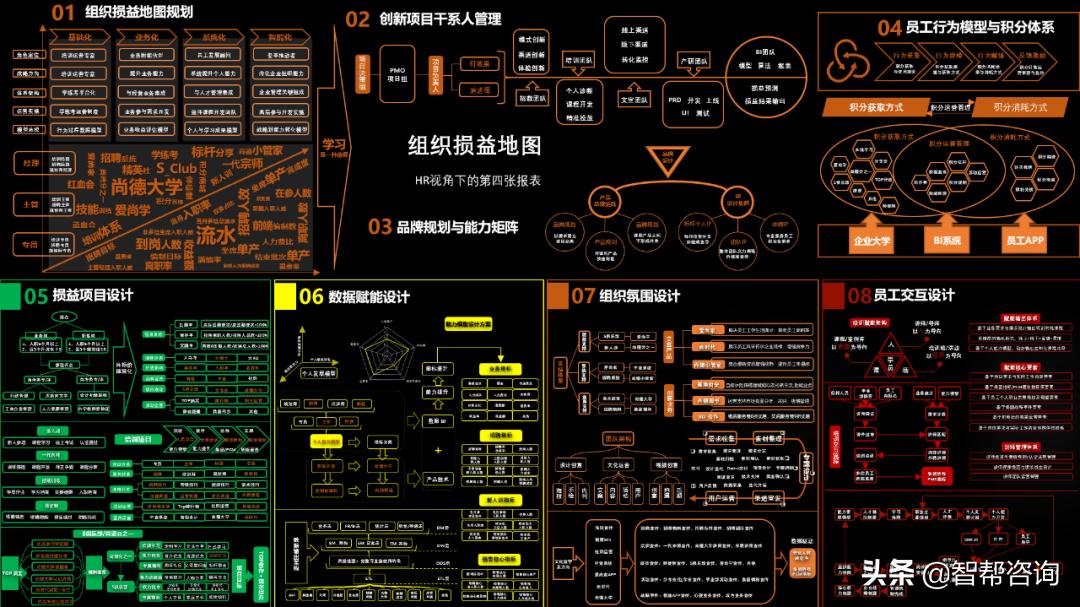决定hr未来的三个能力,hr如何提高自己的核心竞争力