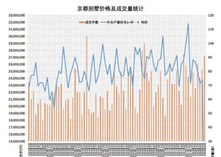 日本置业攻略,日本选房的要点