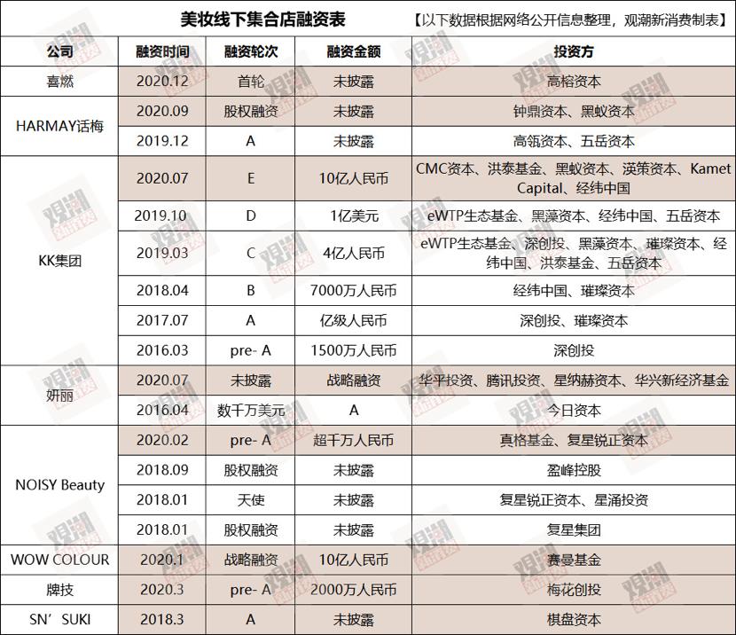 2023中国美妆集合店,完美日记美妆