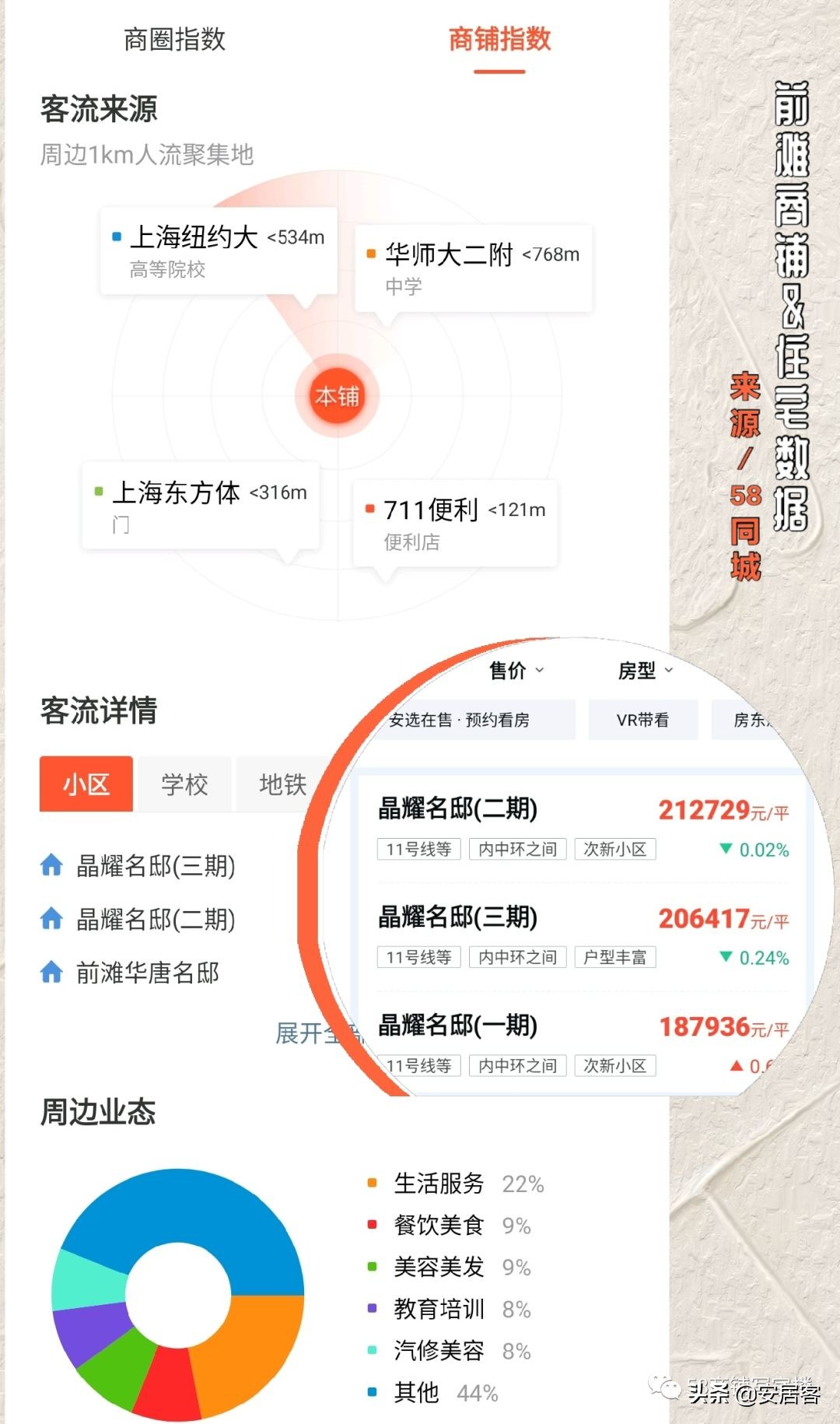 2024年中国最盈利的购物中心前十,商业观察视频全集