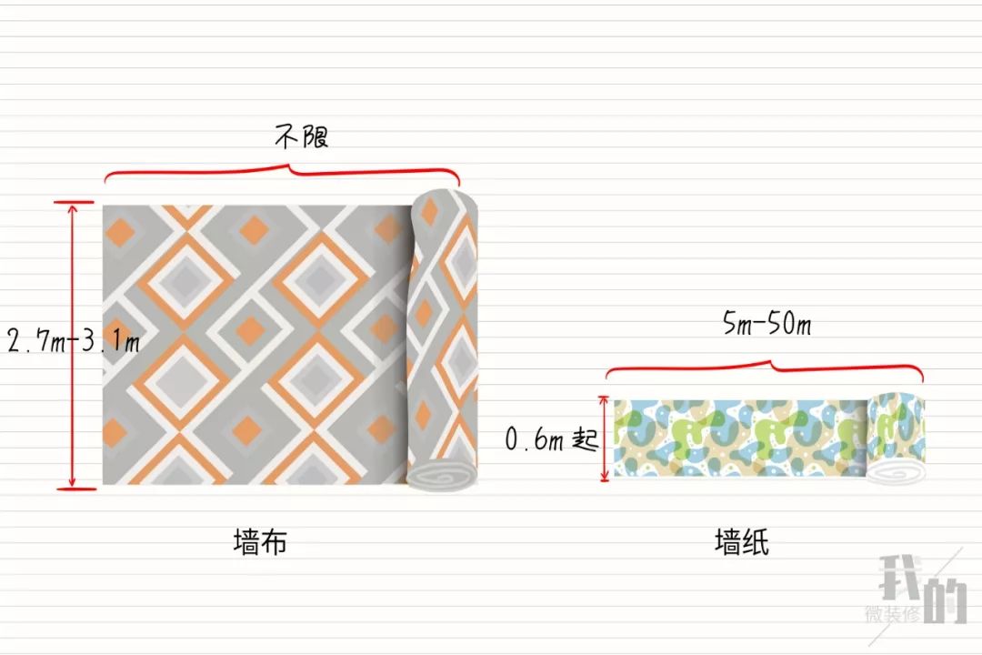 墙纸陨落、墙布崛起?你家装修准备贴个啥?