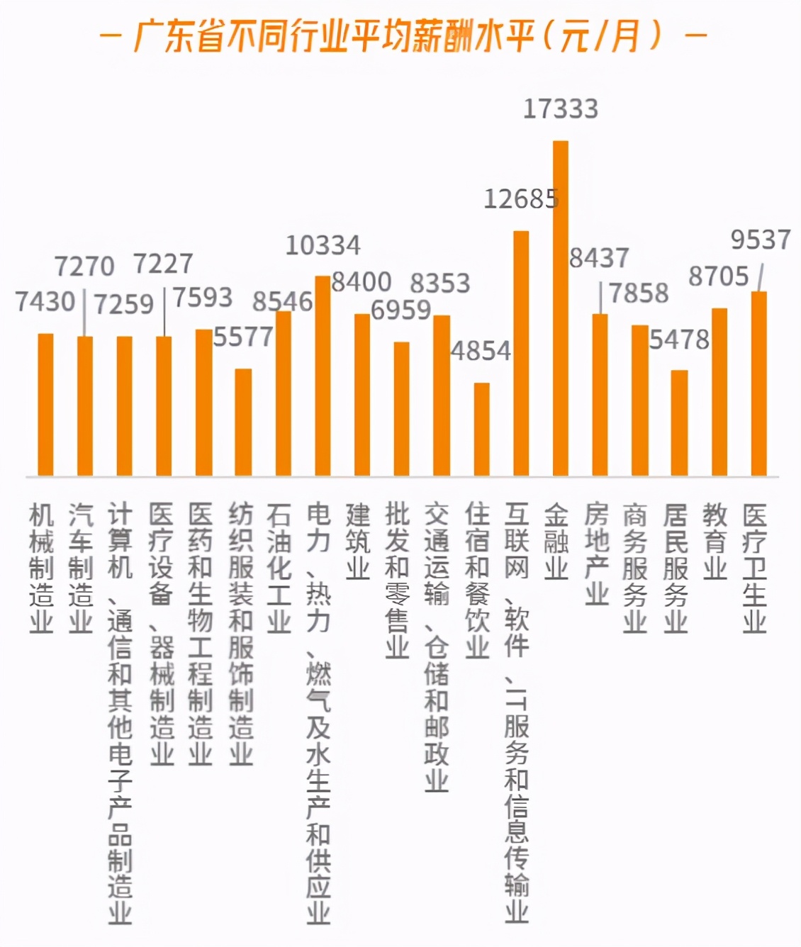 广东肇庆市人均月薪全国排名,广东月薪过1万