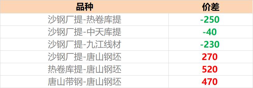 2022年钢贸行业分析,2015钢贸市场