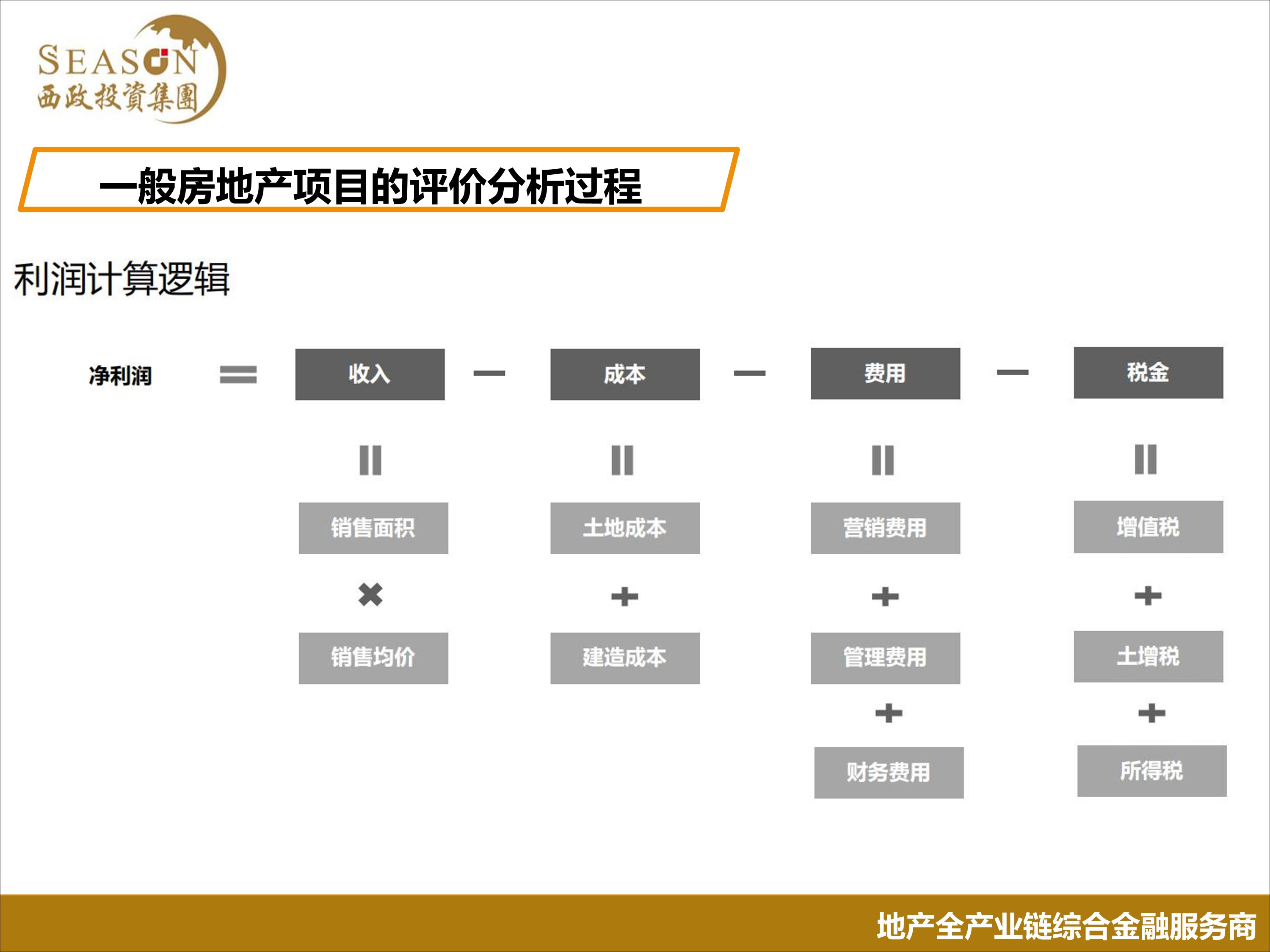 房地产可行性研究报告案例,房地产投资项目可行性研究报告