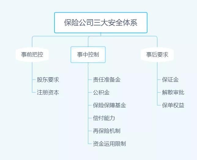 保险业金融机构,保险公司金融体系