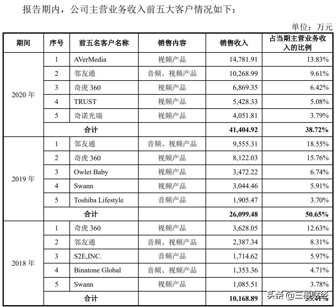 奥尼电子怎么样,奥尼电子投资价值深度分析