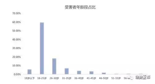 防范刷单诈骗的措施,刷单骗局案例防范措施