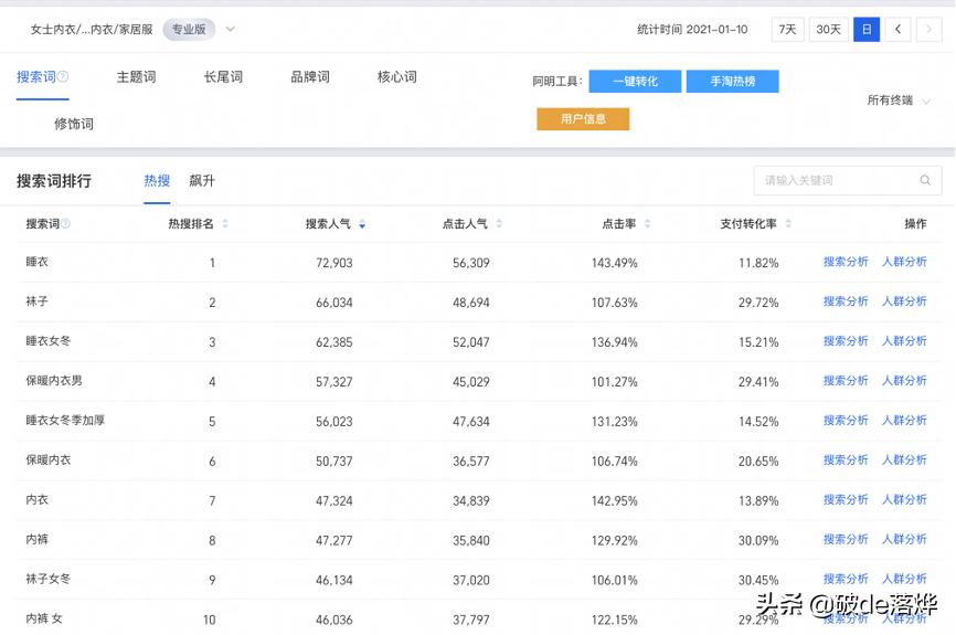 直通车怎么添加自定义关键词,直通车智能推广要不要添加关键词