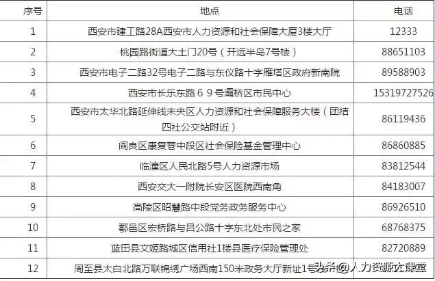 西安医保卡停用后原卡余额怎么办,西安医保卡原始密码